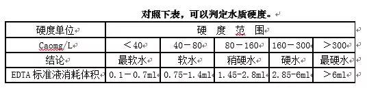洗衣廠洗滌質量監督與業務洽 洗衣廠洗滌質量監督與業務洽